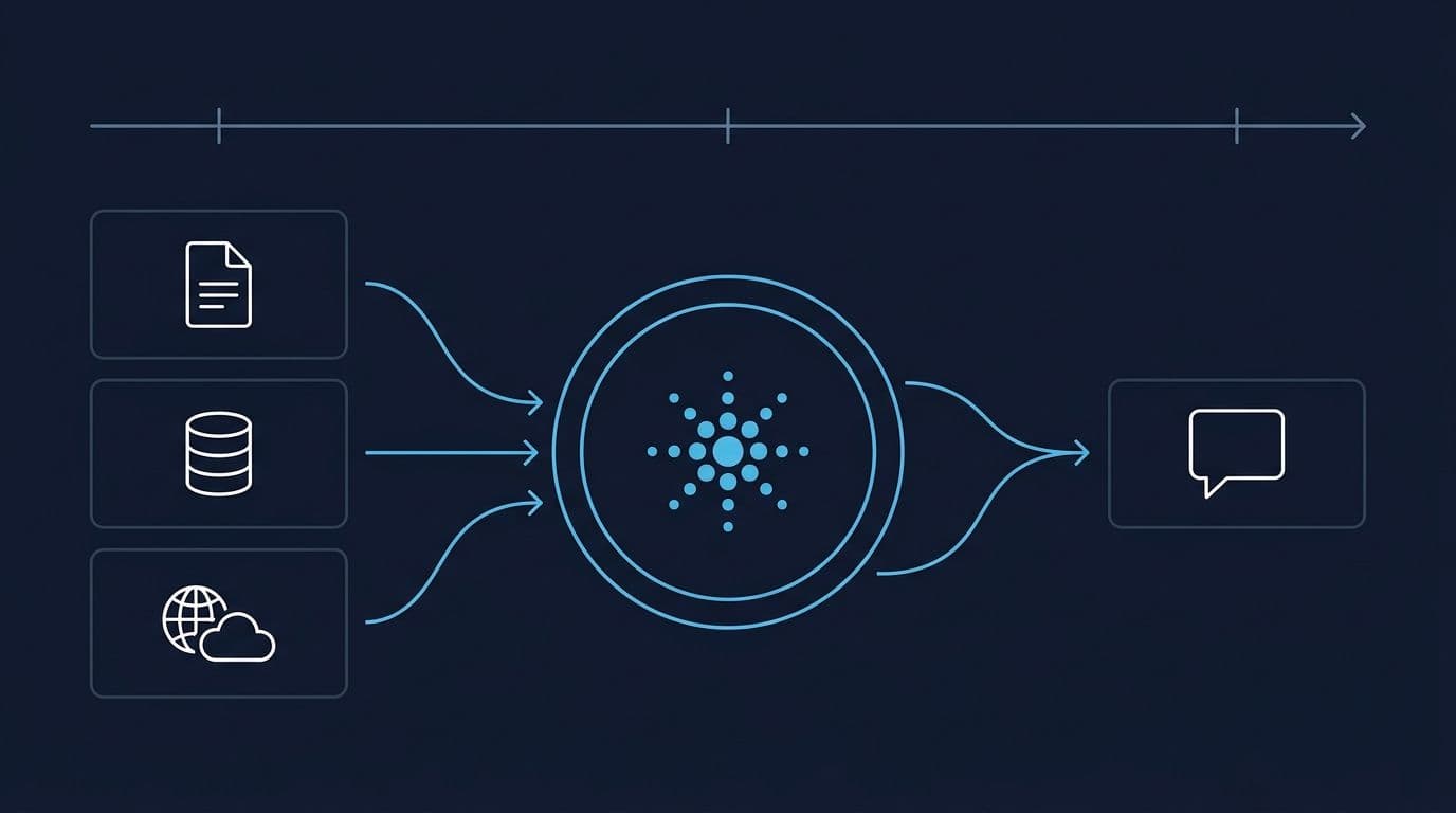 Türkçe morfoloji ve embedding model karşılaştırma — RAG retrieval doğruluğu