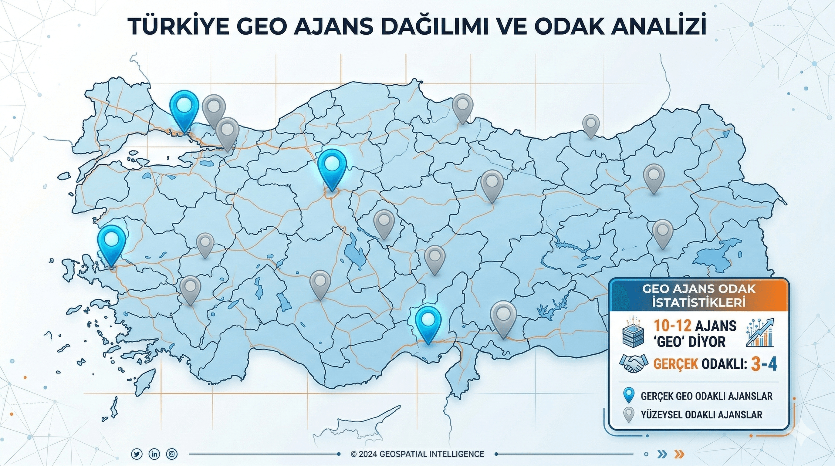 Türkiye GEO ajans haritası — 10-12 ajans içinde 3-4 gerçek odaklı oyuncu